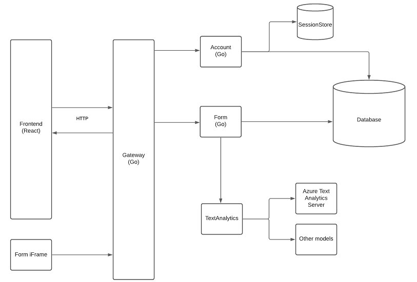 civicQA Architecture